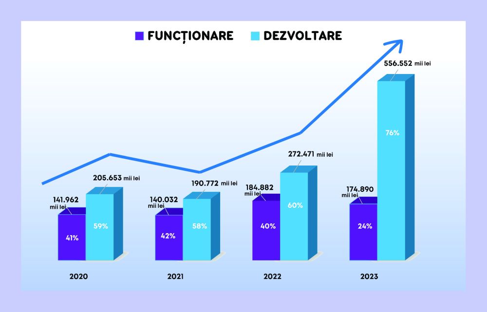 Investiții record în județul nostru: Consiliul Județean Tulcea are cel mai mare buget de dezvoltare din ultimii 30 de ani